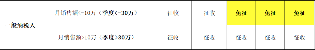 一般纳税人出租自己的房屋,税真的挺重的