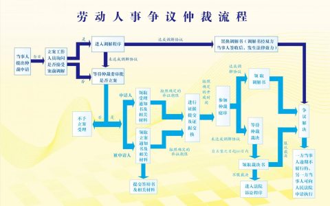 发生工伤一定要看！工伤九级十级鉴定标准如何判断参考以下内容