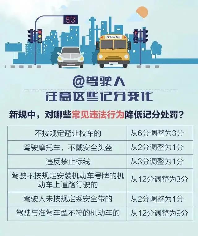 新交规已于4月1日起正式实施!这些记分规则变化你了解吗?