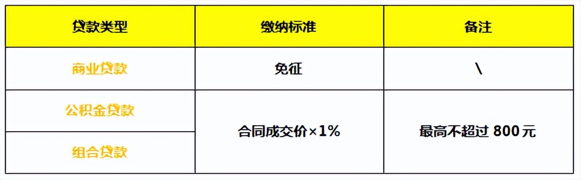 二手房不只交首付，这些费用你一定要知道