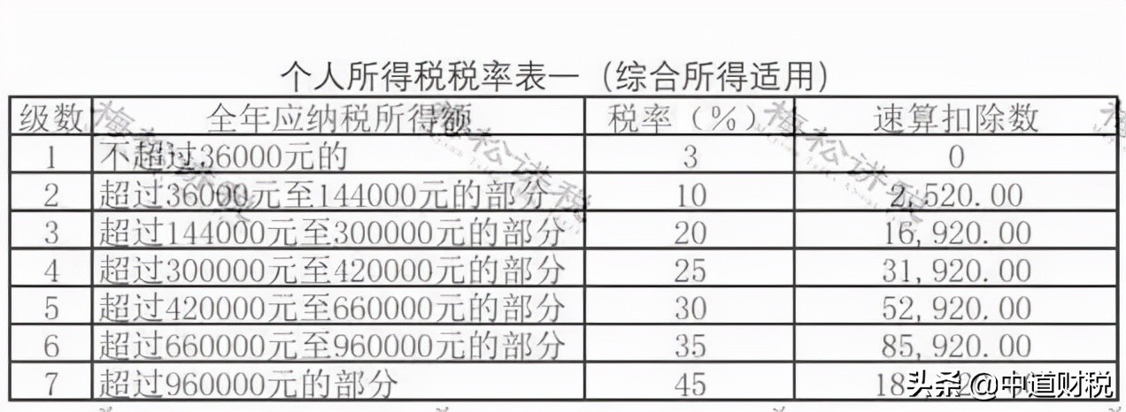 年终奖个税筹划被查!税务局紧急通知:工资个税新规定!明年执行