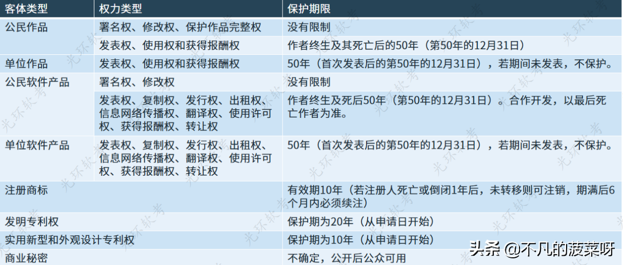 知识产权+法律法规+标准规范
