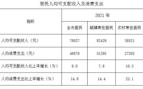 上海人身损害赔偿标准（2022版）：死亡赔偿金调整为1648580元