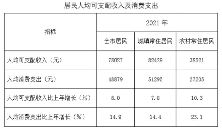 上海人身损害赔偿标准（2022版）：死亡赔偿金调整为1648580元
