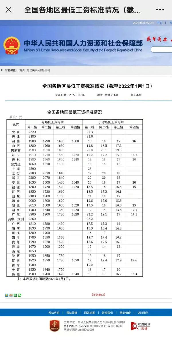 最新公布全国各地区最低工资标准