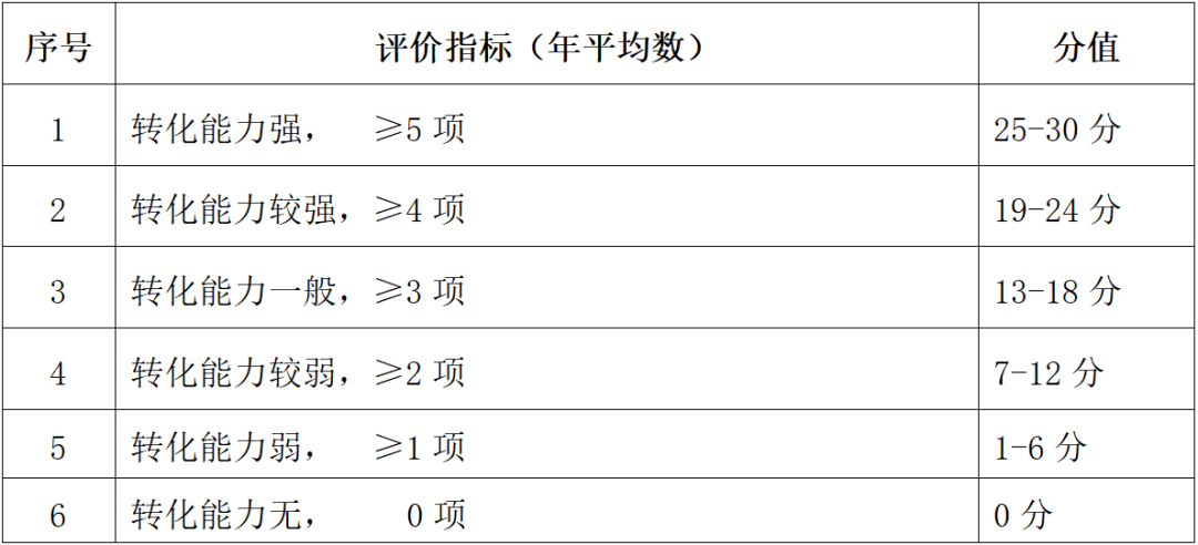 认定国家高新技术企业需要满足哪些条件？
