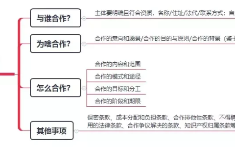 战略合作协议是什么意思及两家公司战略合作协议规定