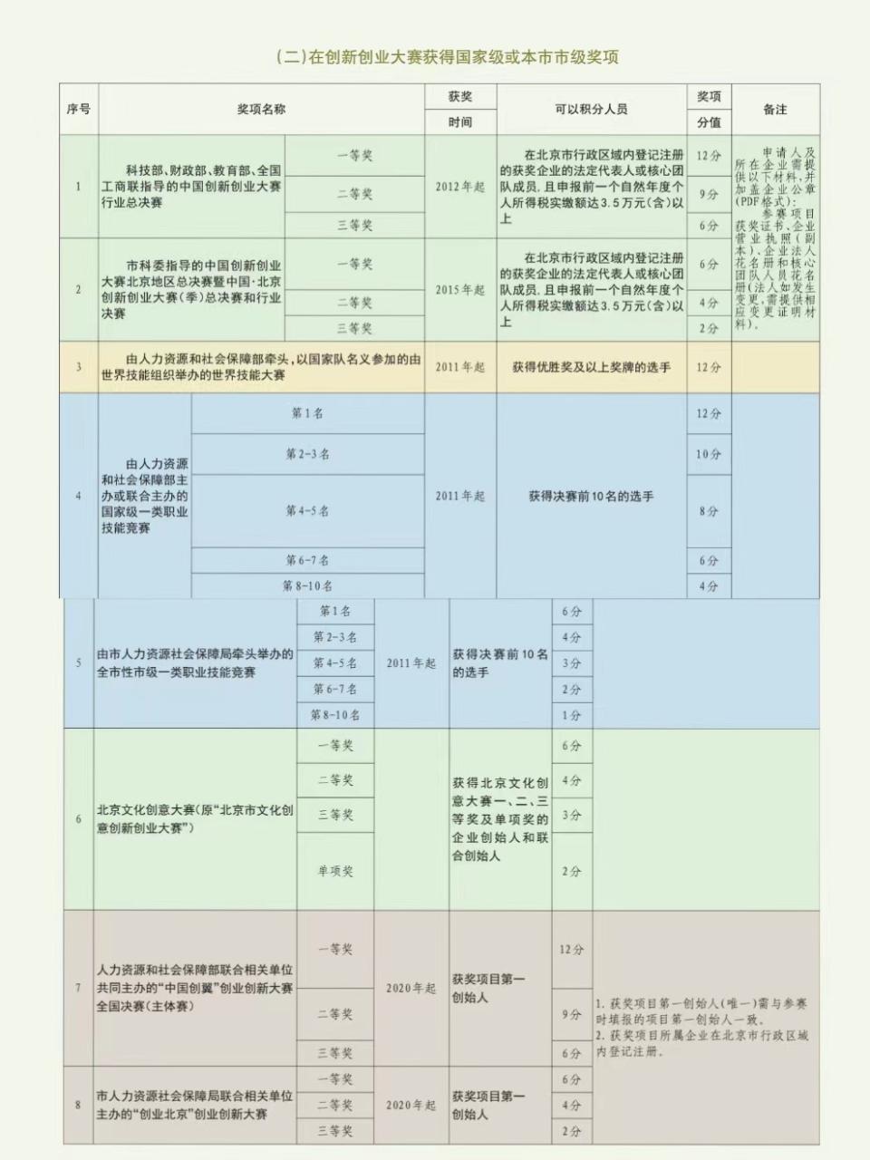 北京积分落户政策细则详解，点开看看你是否有机会成功落户北京