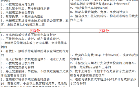 驾驶证最新扣分标准，2022年4月1日实施，涉及大小车每一位驾驶人
