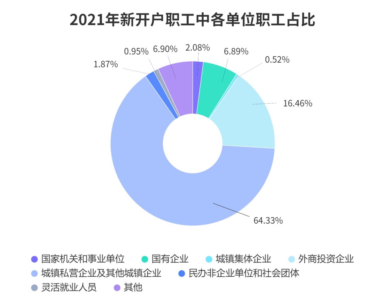 深圳发布住房公积金2021年年度报告:创新多项便民举措提效增速