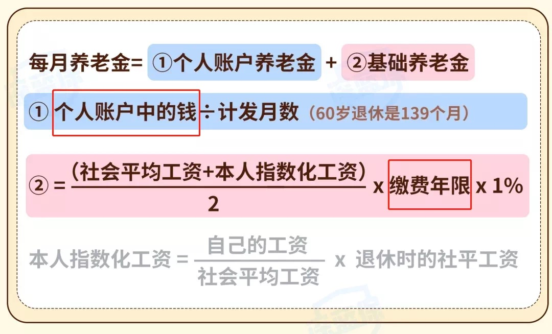 没有工作单位,自己怎么交社保?这样做还有补贴领