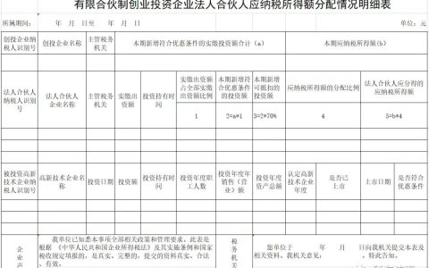 税收优惠：创投企业相关企业所得税优惠政策