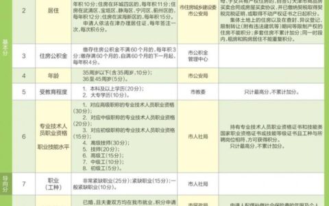 天津落户查异地社保吗及异地社保落户天津后果