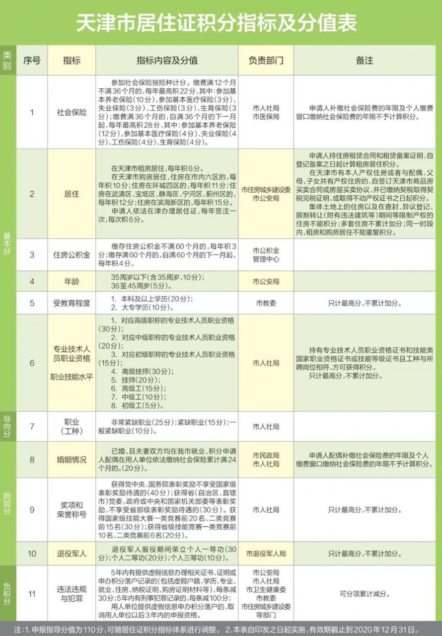 天津落户越来越严了，不能有异地社保
