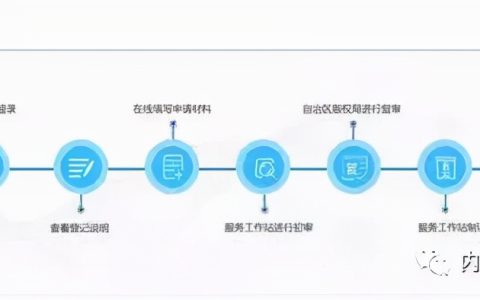 保护你的知识产权系列三——如何进行版权登记