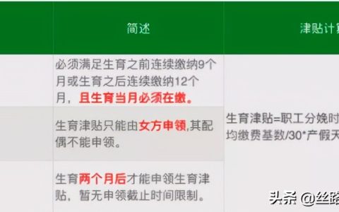 生育津贴申领规则有变，社保只缴1个月也能领