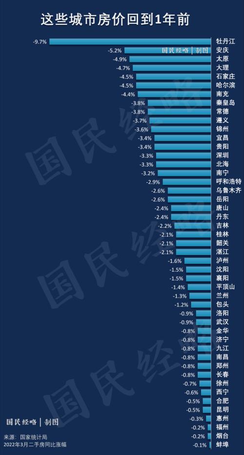 刚刚,楼市又传来坏消息