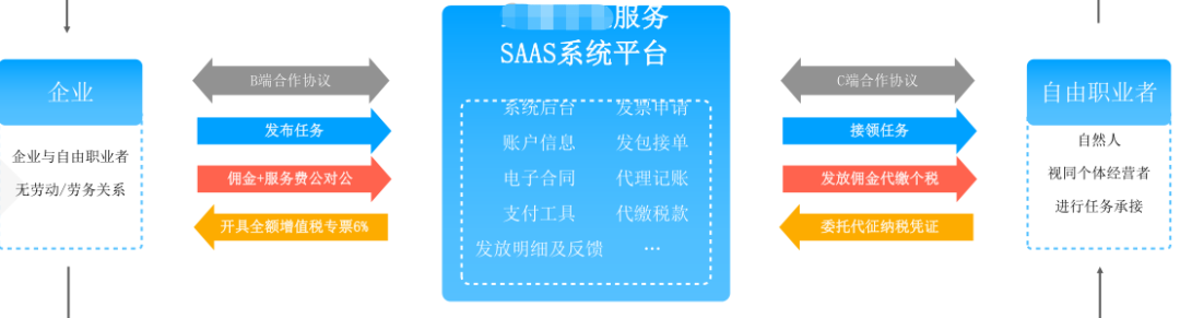 劳务报酬的个税真的很高吗?能不能找点发票替换?你清楚吗?