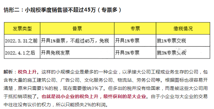 4.1日实行增值税免税后，税负高了？附最新小规模增值税税率