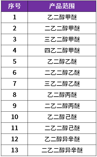 商务部:对陶氏化学征收57.4%反倾销税,为期五年,涉及乙二醇和丙二醇等产品