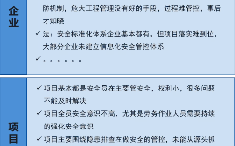 新《安全生产法》9月1日起施行！建筑企业安全生产需注意哪些问题？