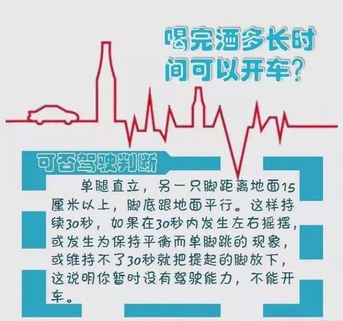 一定要看 | 酒驾,醉驾,处罚标准!