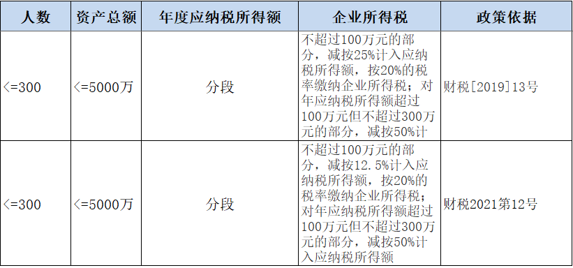 一般纳税人出租自己的房屋,税真的挺重的