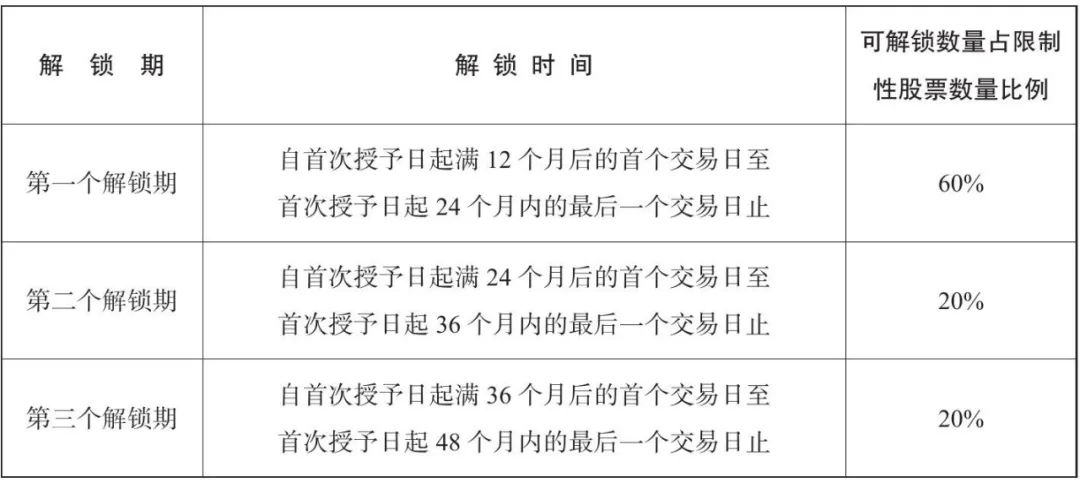股权激励的八种模式