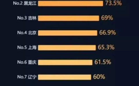 家庭暴力和出轨不受离婚冷静期限制