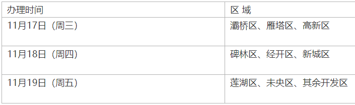 从摇号到办理入住,西安这6个公租房小区只需7天