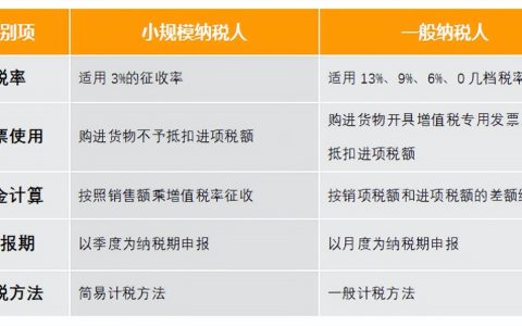 小规模纳税人、一般纳税人傻傻分不清楚？看这篇就够了