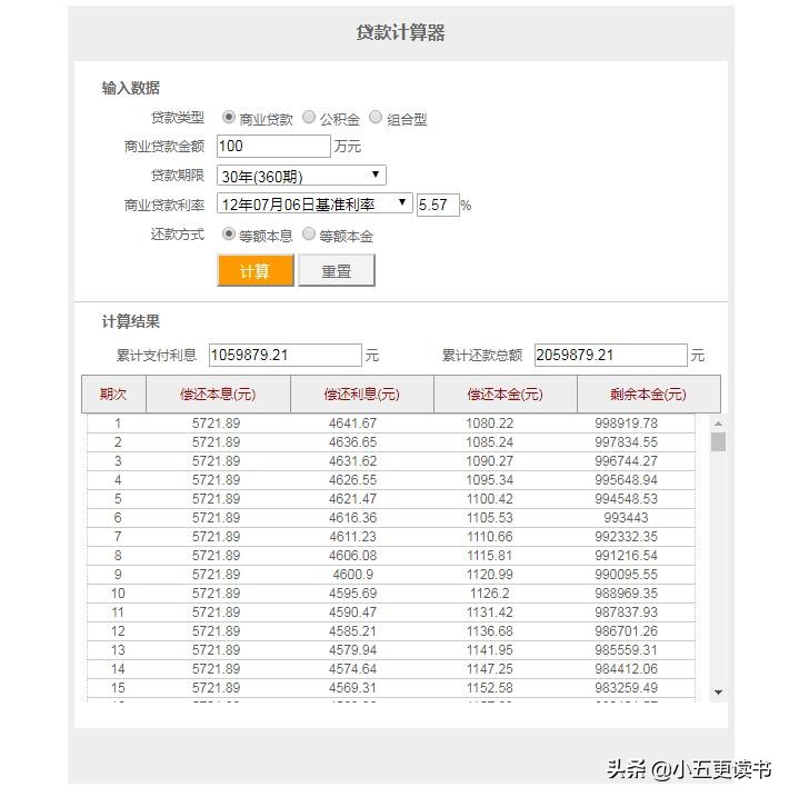 等额本金和等额本息如何计算?关于房贷我们该如何合理选择?