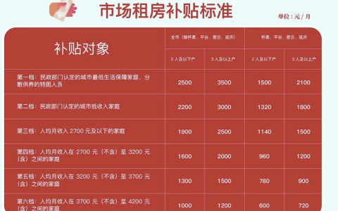 北京租房还能申请补贴？手续步骤都给您整理好啦