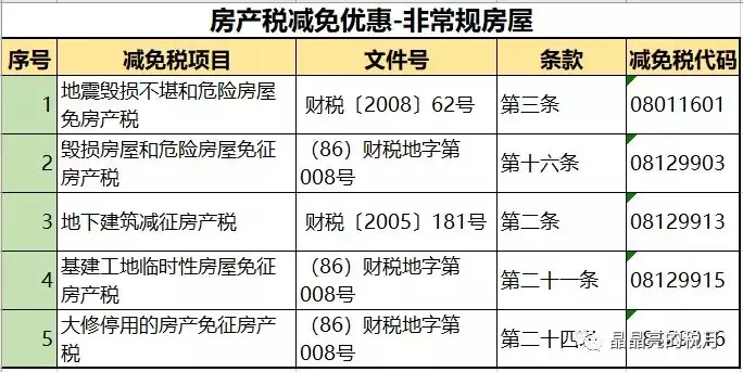 房产税要来了?税率:1.2%,12%,4%!