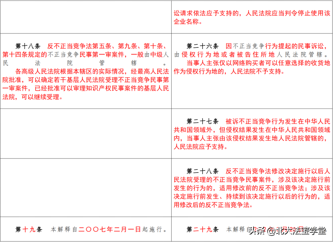《反不正当竞争法》司法解释（2007-2022对照表）