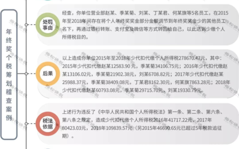 年终奖计入社保缴费基数吗及 年终奖合并个税计算公式