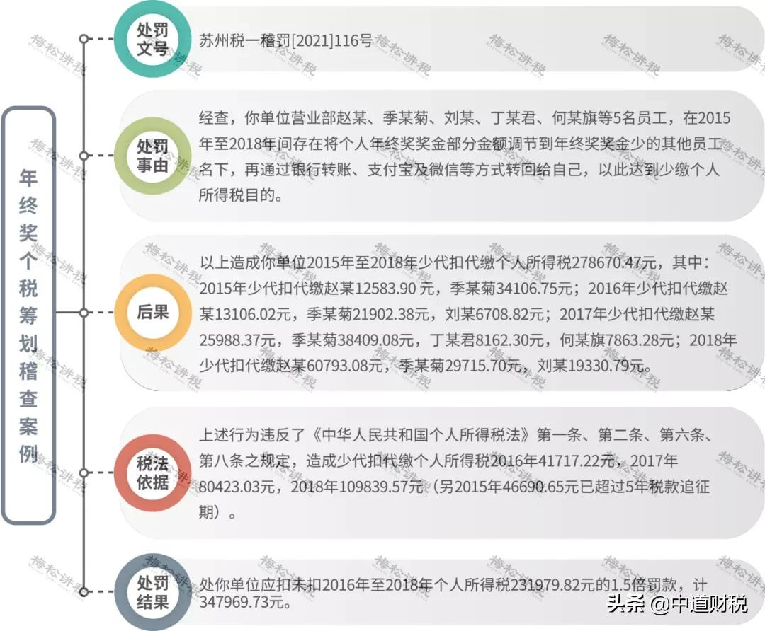 年终奖个税筹划被查!税务局紧急通知:工资个税新规定!明年执行