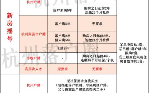 落户杭州条件是什么及杭州落户网上办理流程