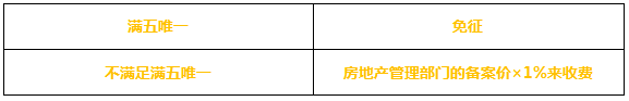 二手房不只交首付，这些费用你一定要知道