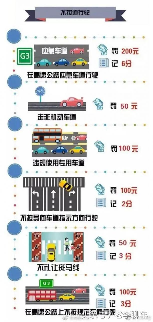 记住这些交通违法扣分罚款图