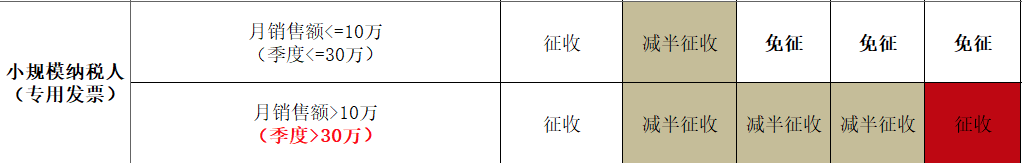 一般纳税人出租自己的房屋,税真的挺重的