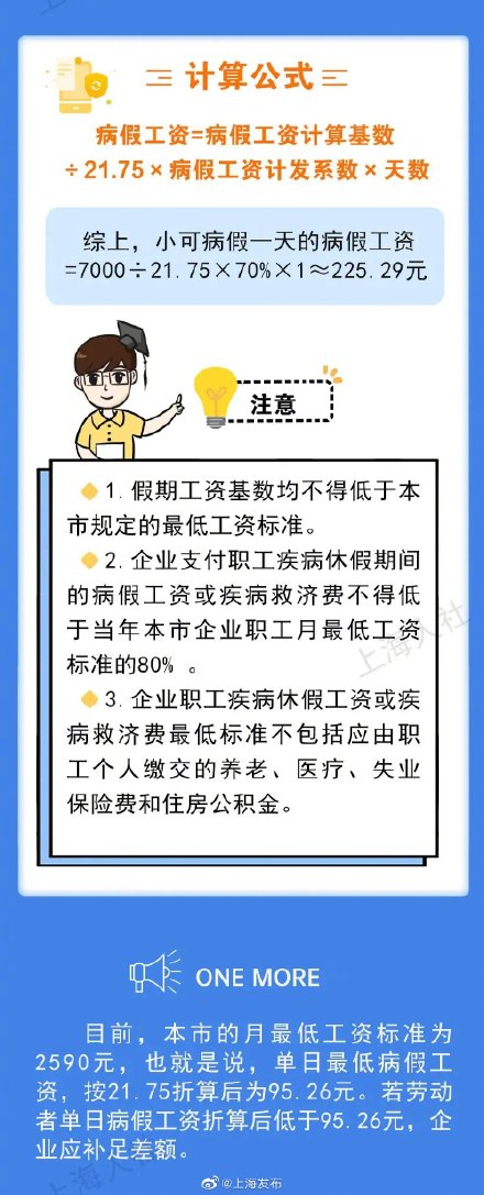 上海：病假一天，工资怎么算