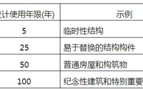 住宅的设计使用年限一般为50年，高层住房以后可能难有拆迁的机会