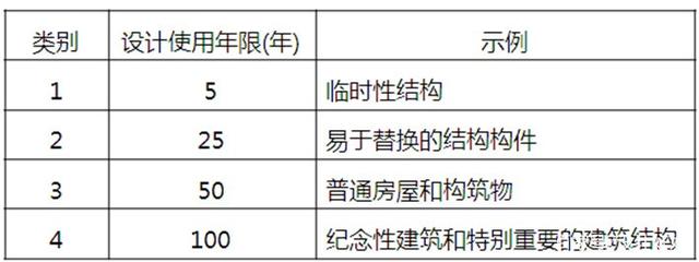 住宅的设计使用年限一般为50年，高层住房以后可能难有拆迁的机会