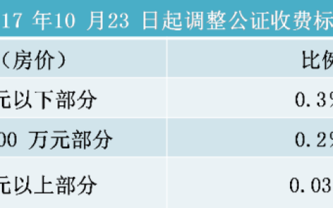 买卖委托公证：费用及注意事项