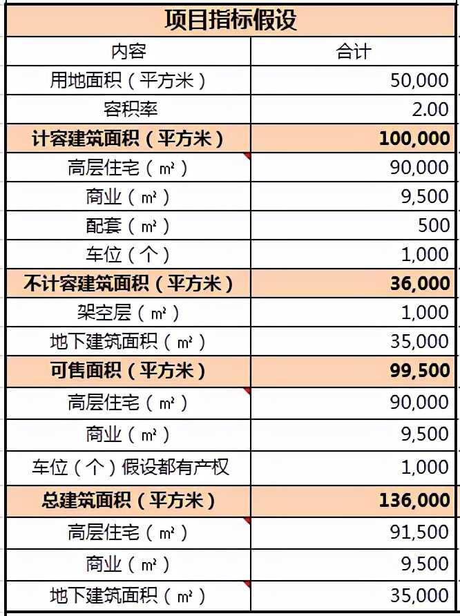 土地增值税怎么计算？怎么分摊？怎么预征清缴？