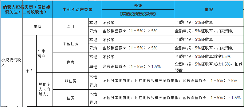 一般纳税人出租自己的房屋,税真的挺重的