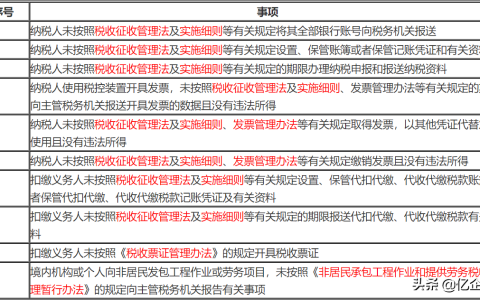 产生了税收违法行为，企业如何应对？