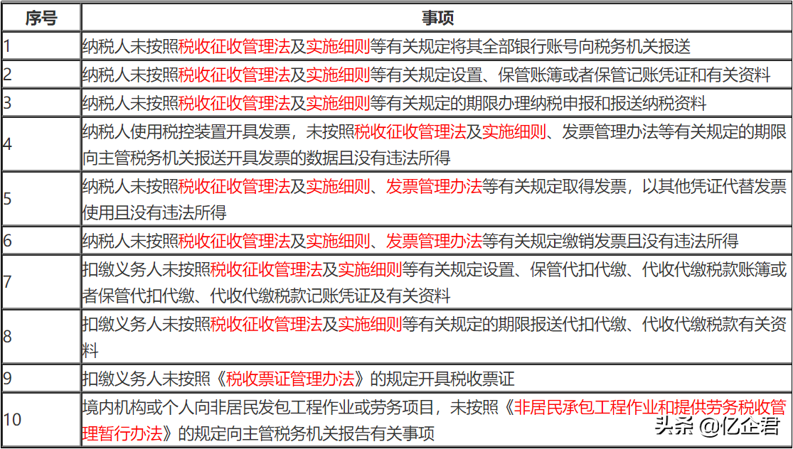 产生了税收违法行为，企业如何应对？