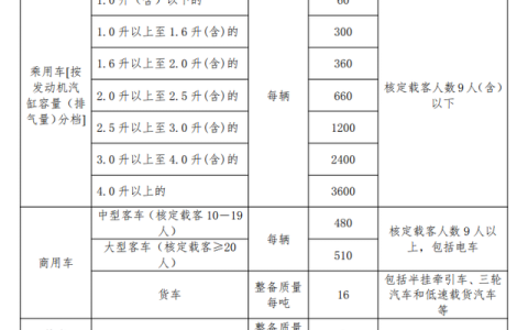车辆的车船税如何计算